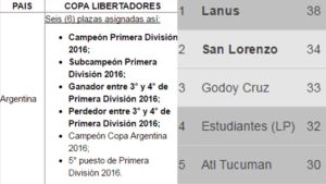 libertadores-2017